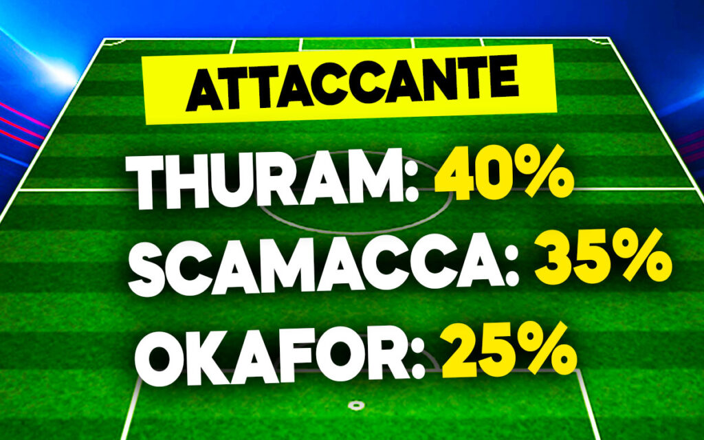 Thuram-Scamacca-Okafor