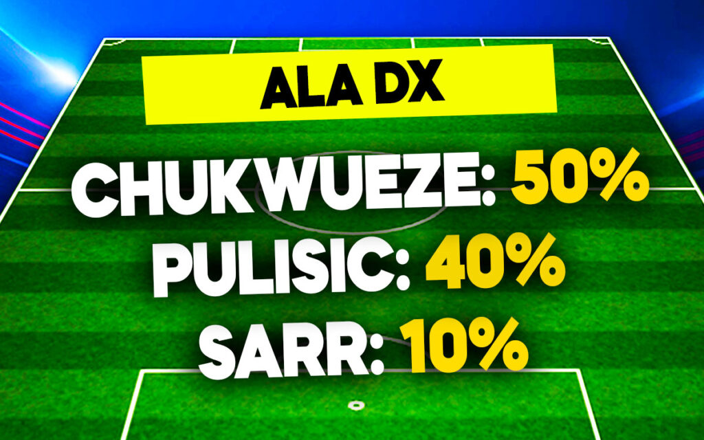 Chukwueze-Pulisic-Sarr
