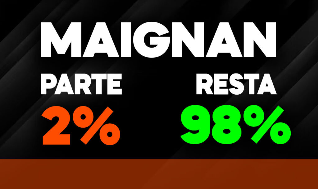 Maignan