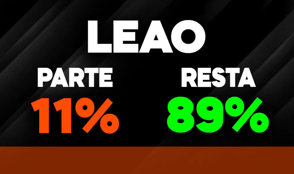 Rafael Leao