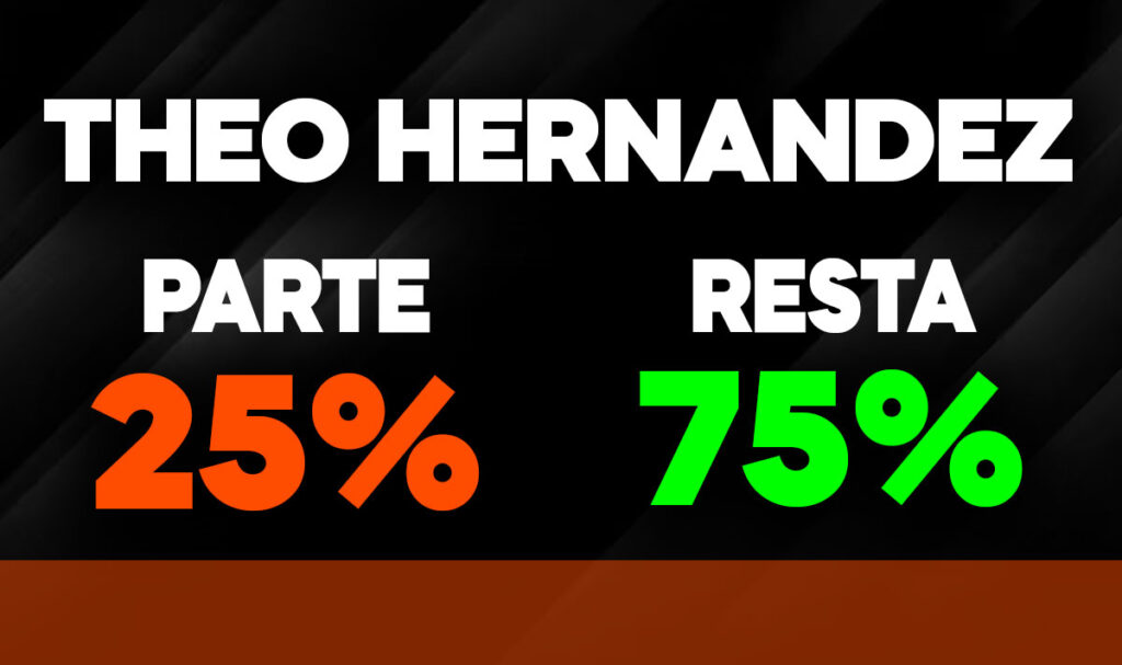 Theo Hernandez
