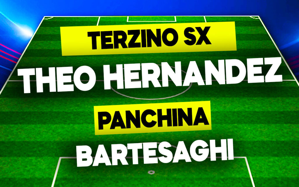 Theo Hernandez-Bartesaghi