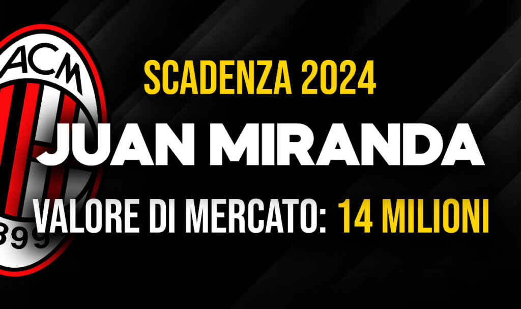 Juan Miranda