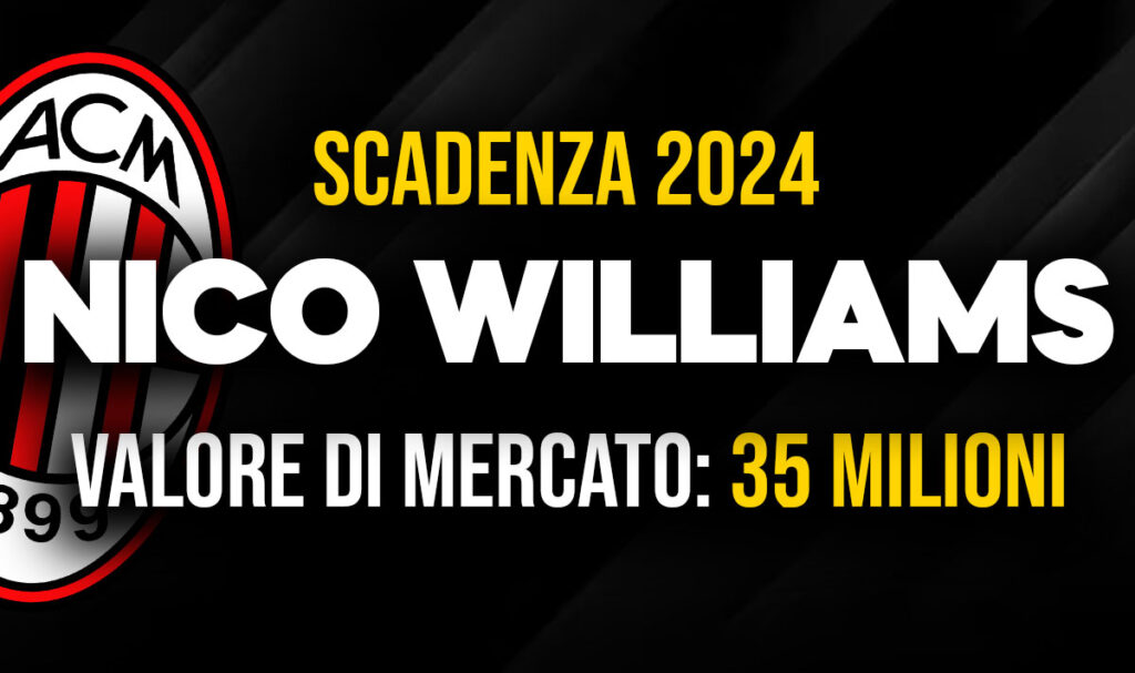 Nico Williams