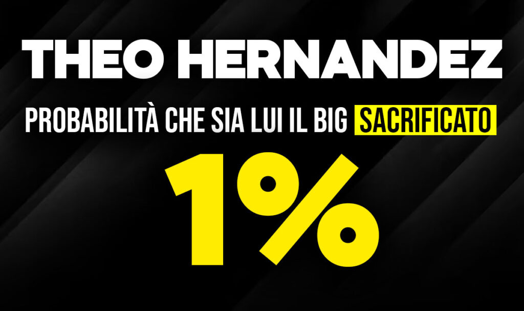 Theo Hernandez
