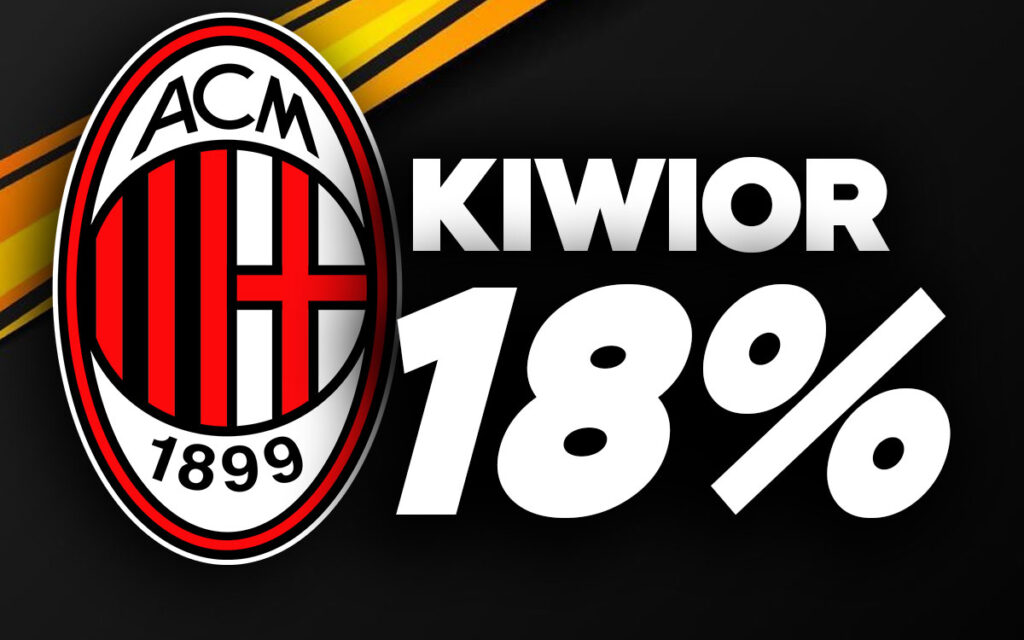 Kiwior