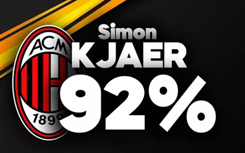 Simon Kjaer
