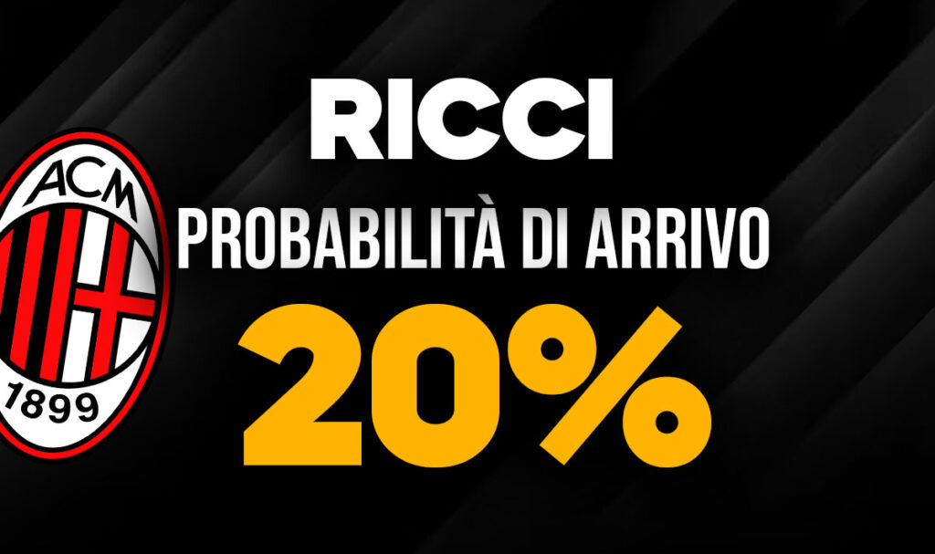 Ricci