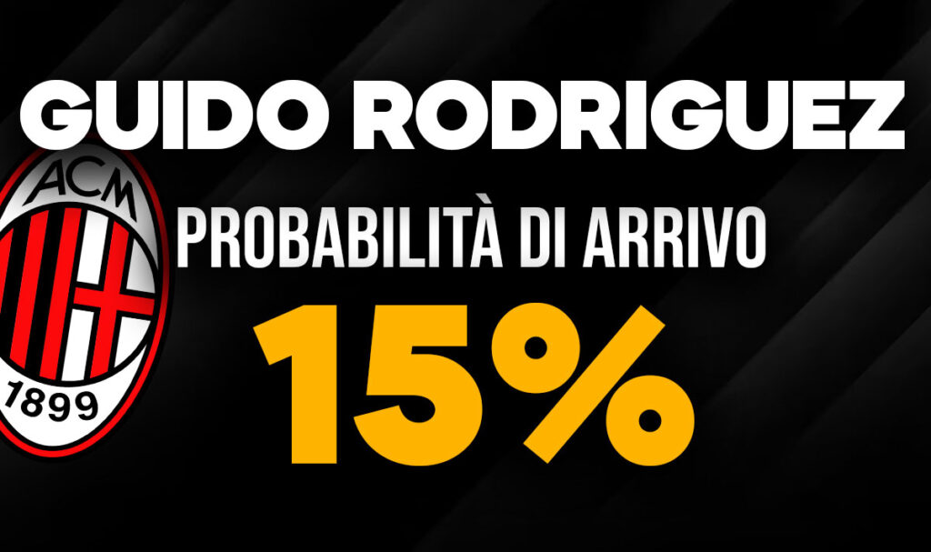 Guido Rodriguez
