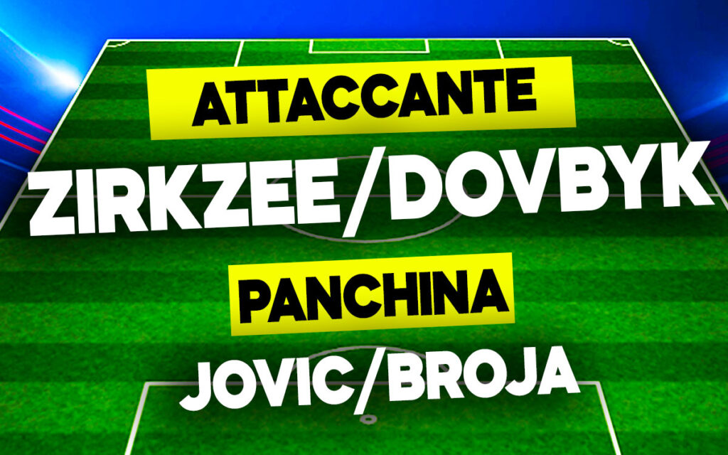 Zirkzee-Dovbyk-Jovic-Broja