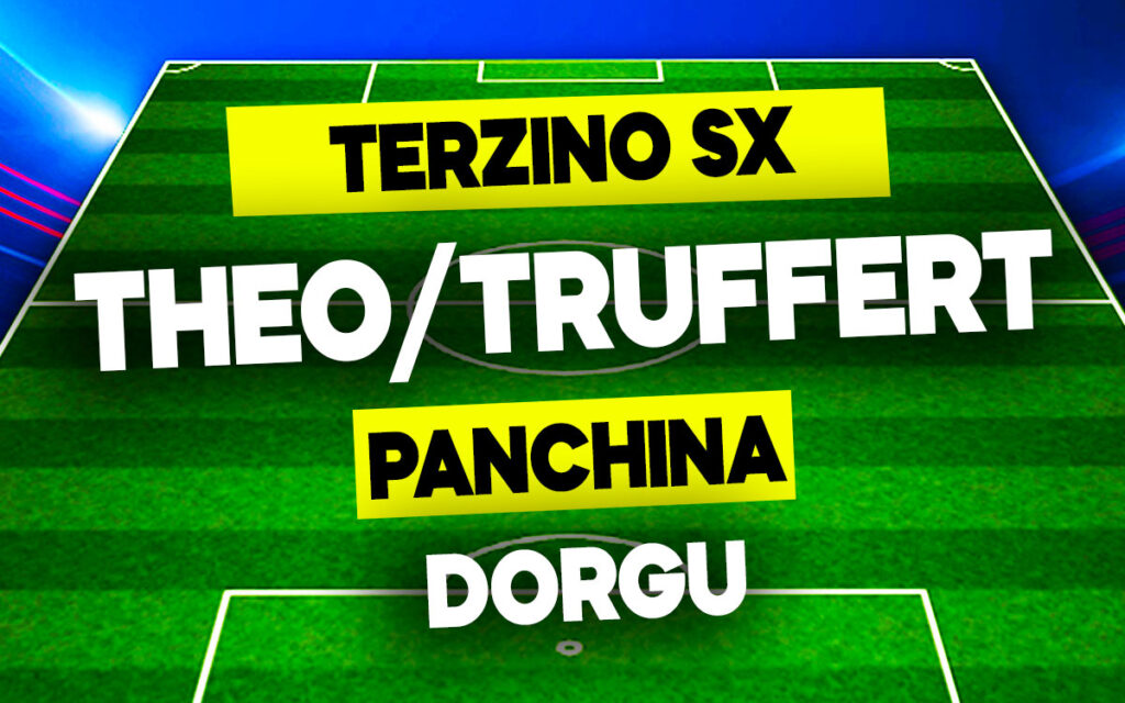 Theo Hernandez-Truffert-Dorgu