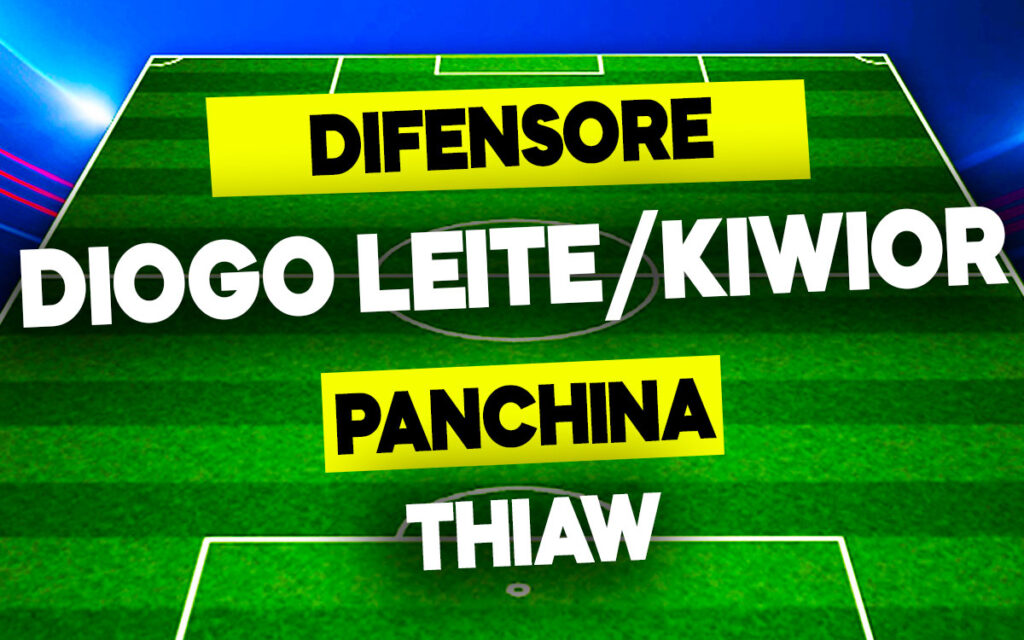 Diogo Leite-Kiwior-Thiaw