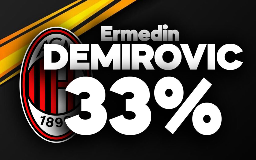 Demirovic