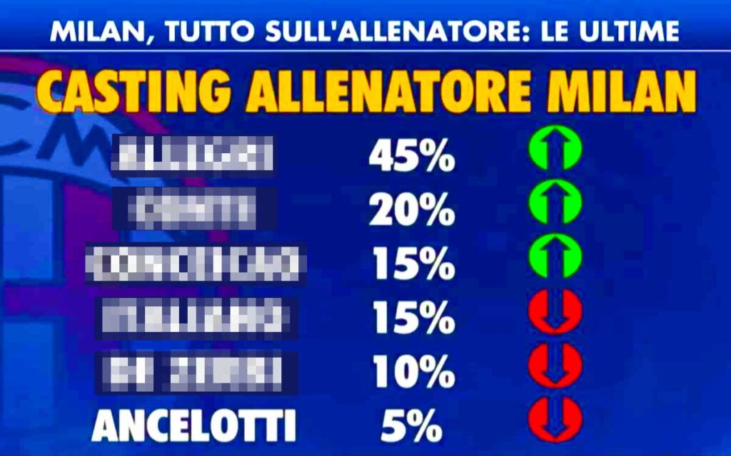 Ancelotti