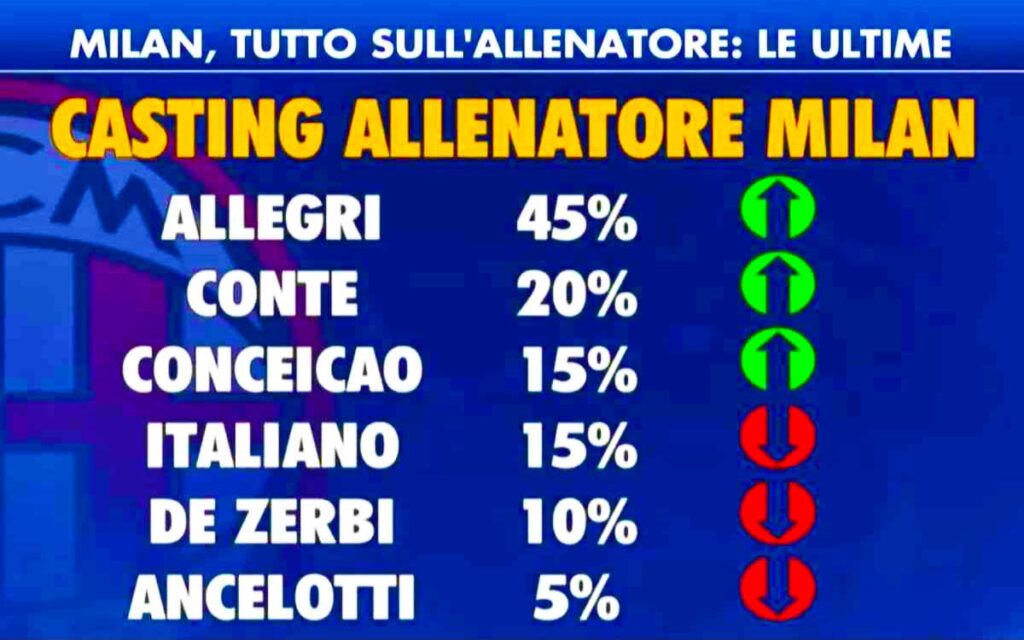 Allegri
