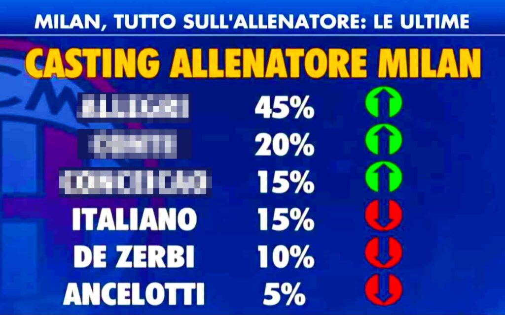 Italiano
