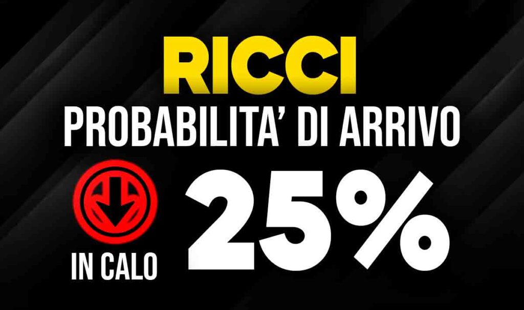 Ricci
